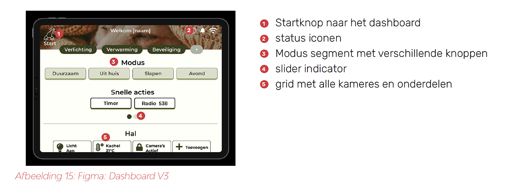 Eindresultaat met annotaties