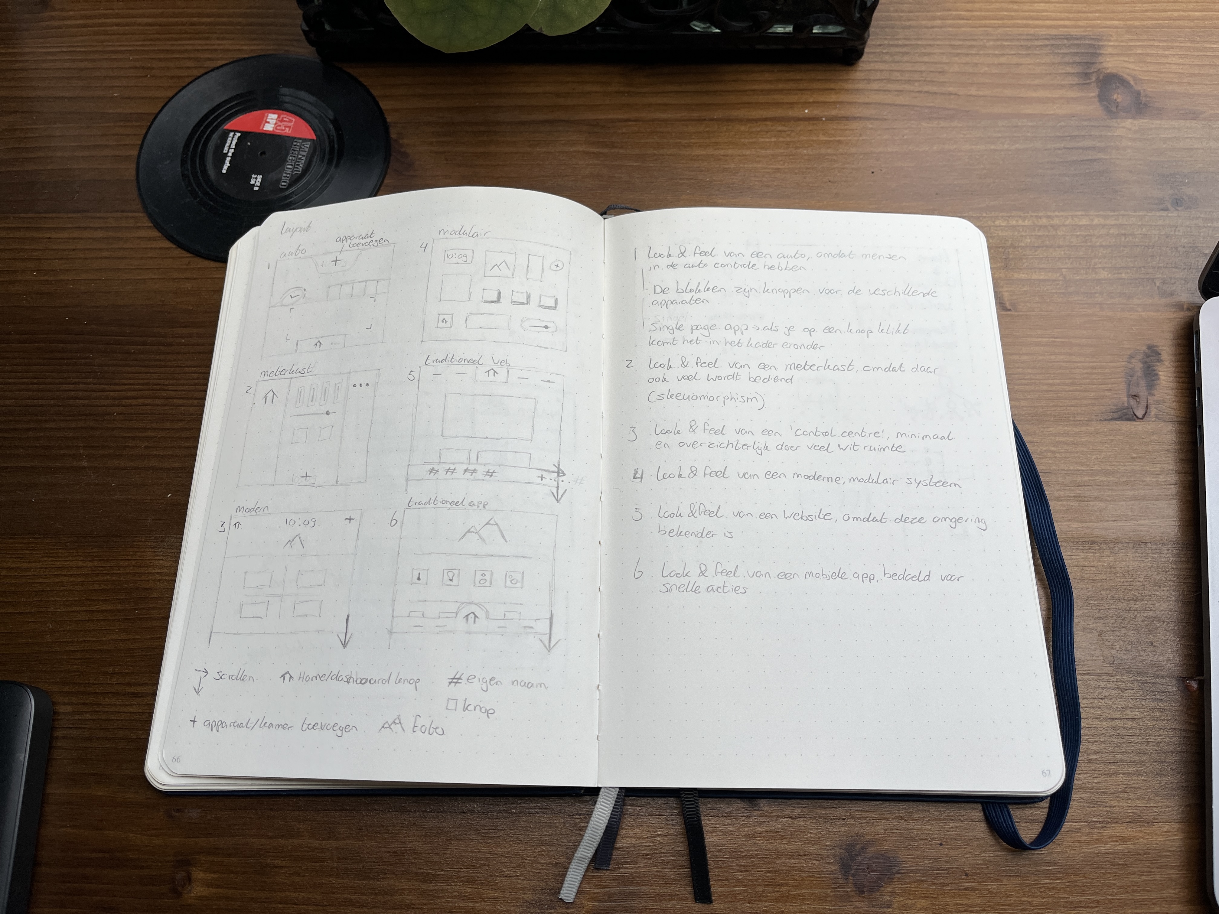 Layouts schetsen